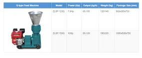 7.5HP Q-Type Pellet Machine (Gasoline Engine)