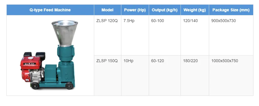 7.5HP Q-Type Pellet Machine (Gasoline Engine)