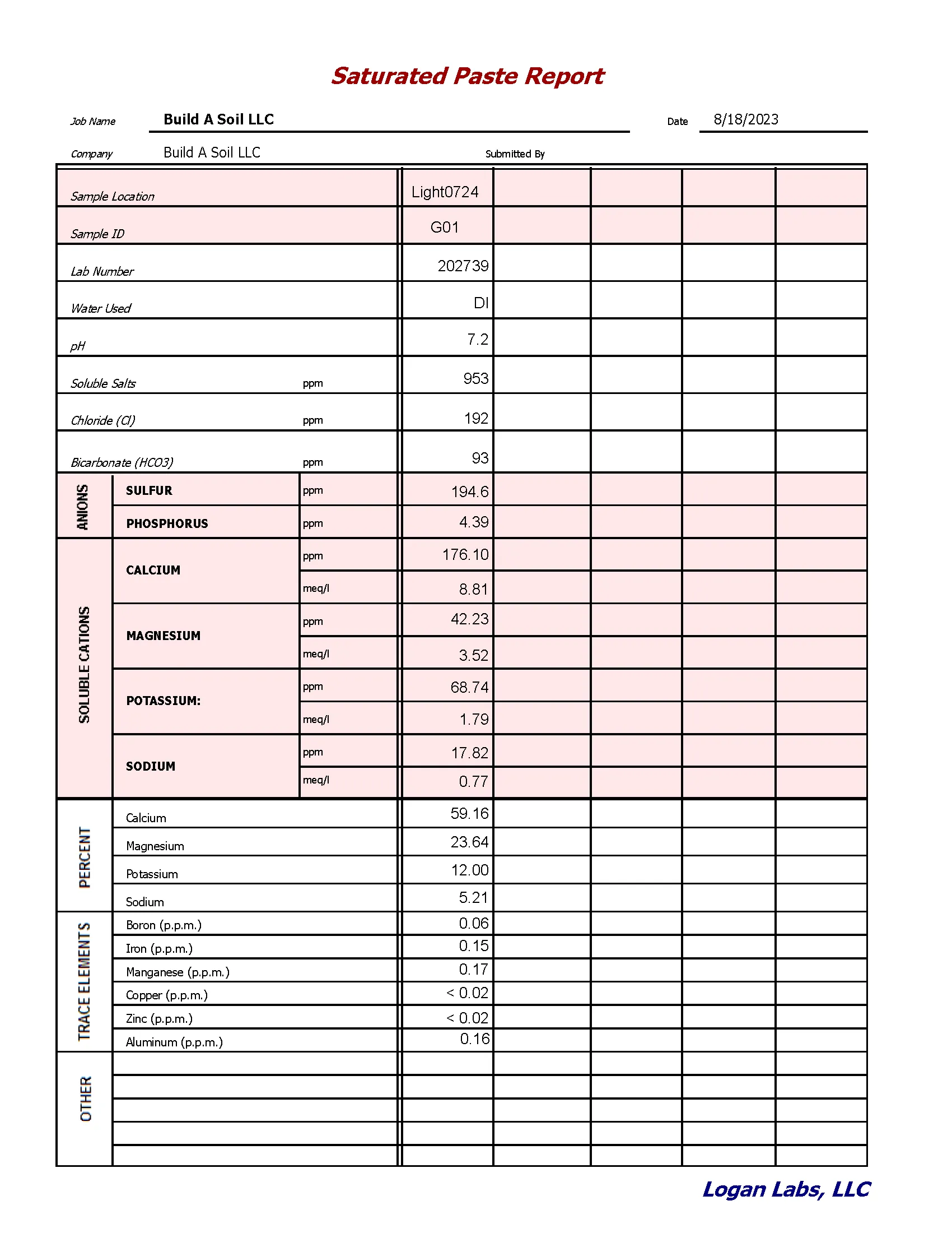 BuildASoil Light Recipe Soil