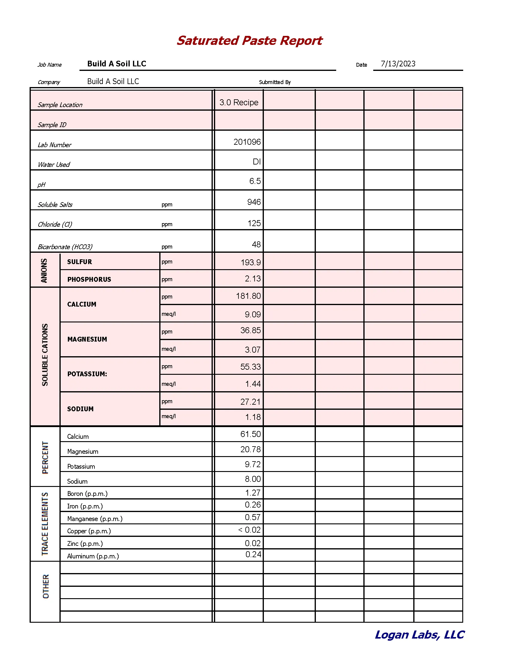 BuildASoil Potting Soil Recipe 3.0