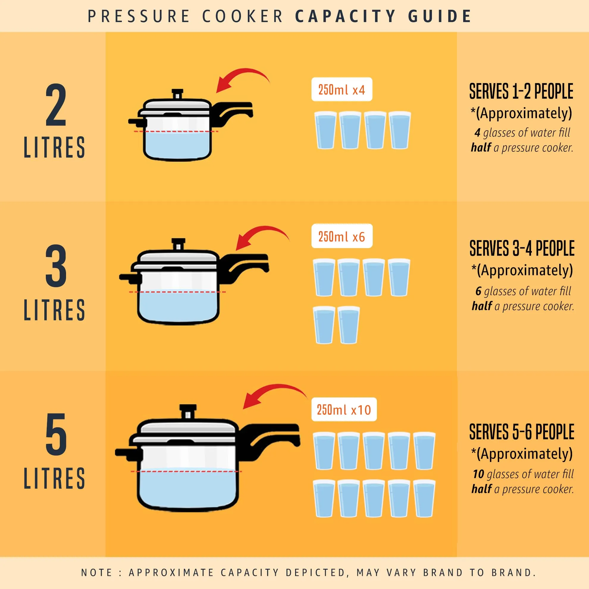 Butterfly Blue Line Stainless Steel Outer Lid Pressure Cooker, 3 Litre