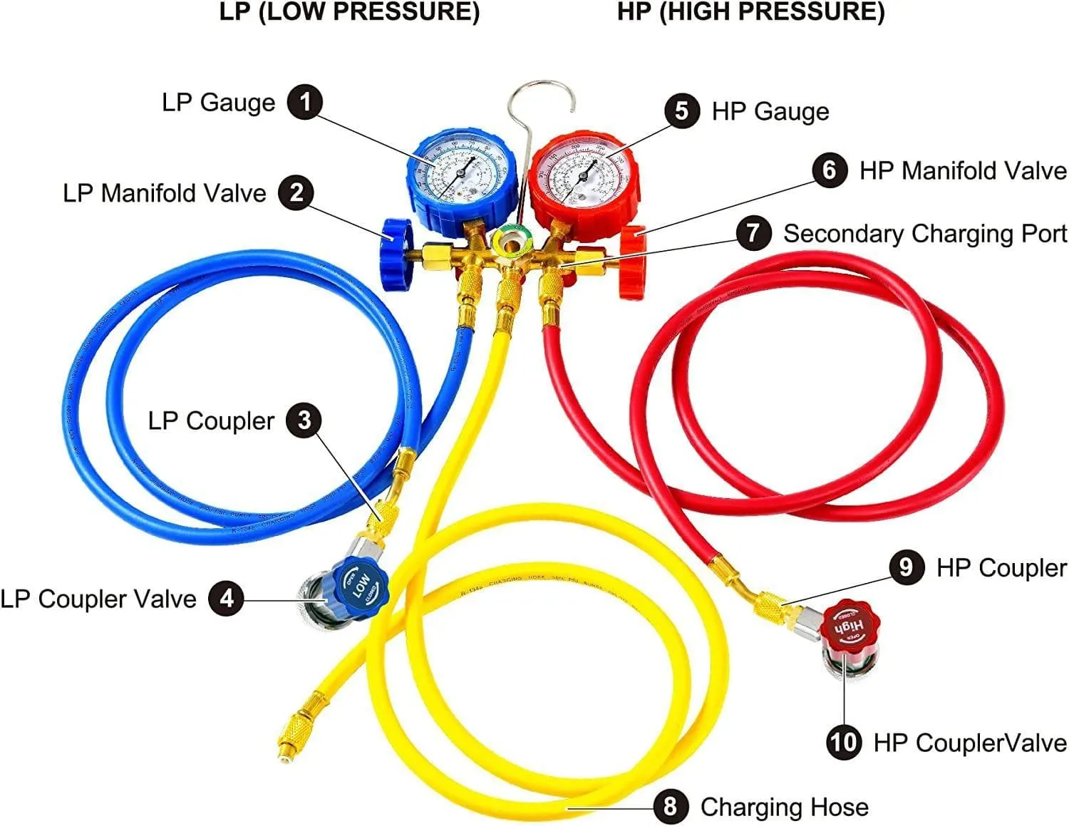 Portable Vacuum Pump - 20V 2Ah Battery, Single Stage 3CFM