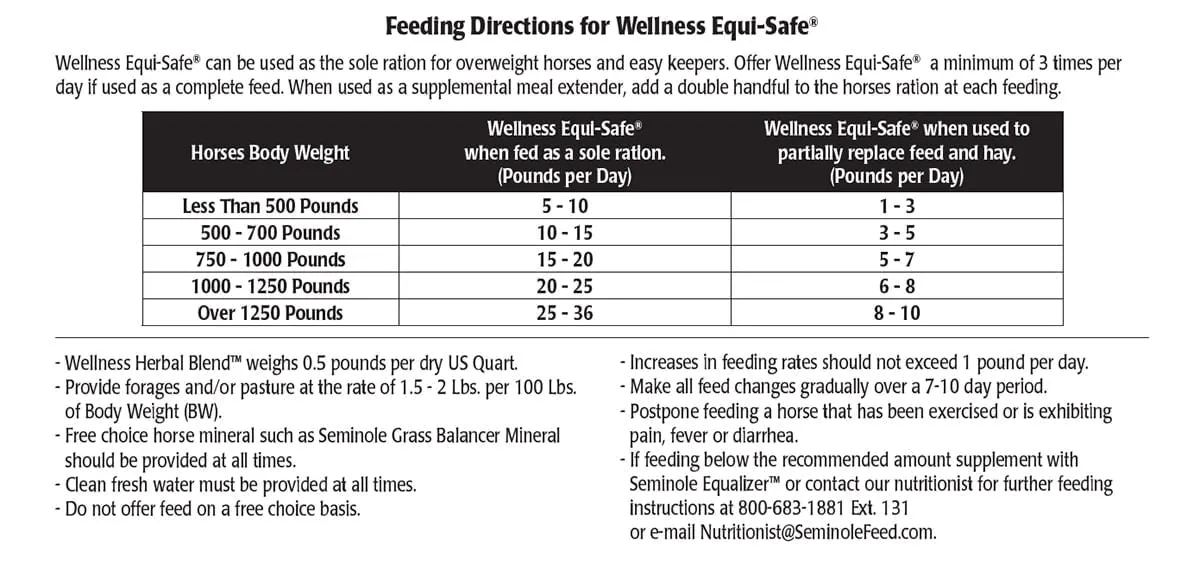 Seminole Wellness Equi-Safe (Chopped Forage), 40 lbs